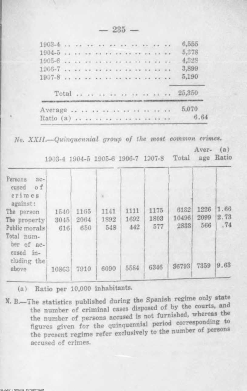 200 
