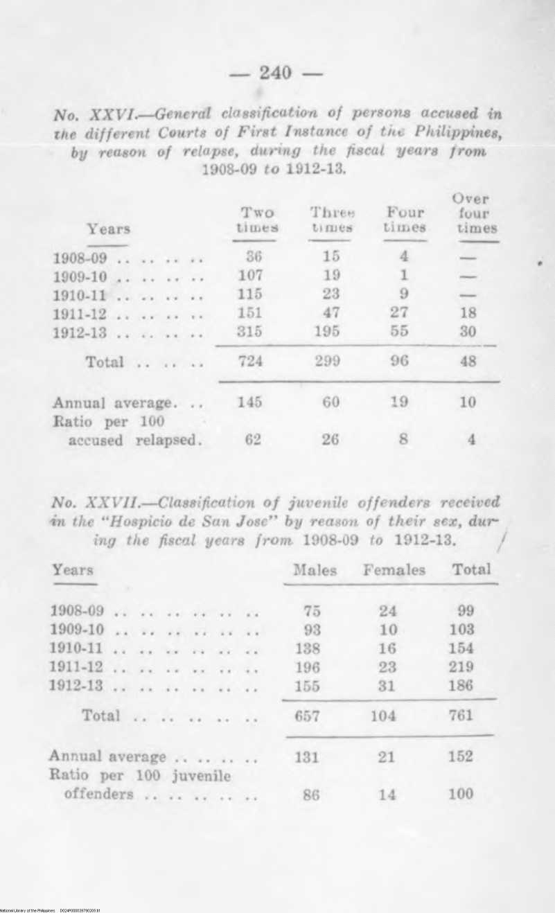 205 

