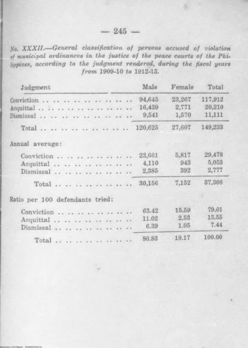 210 
