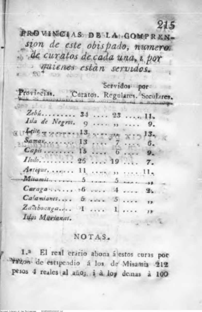 215 
