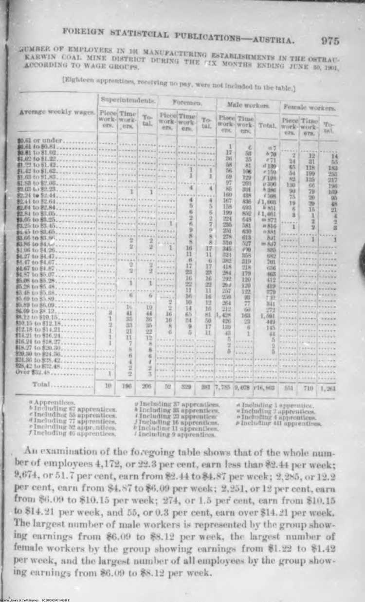 257 
