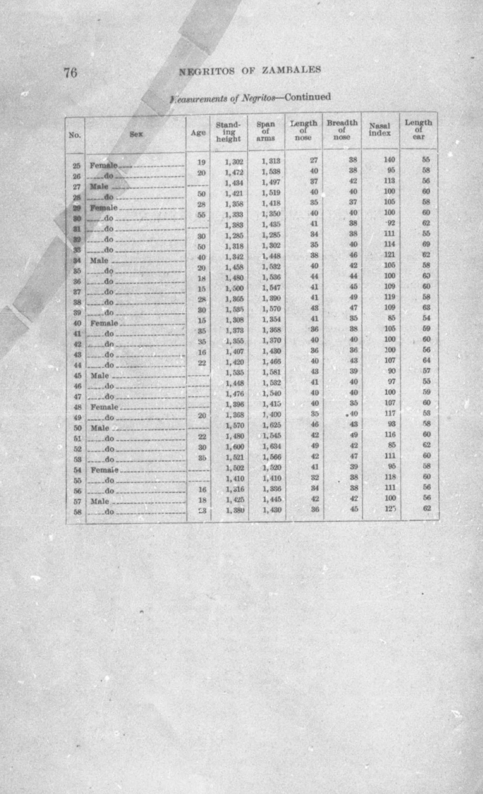 133 
