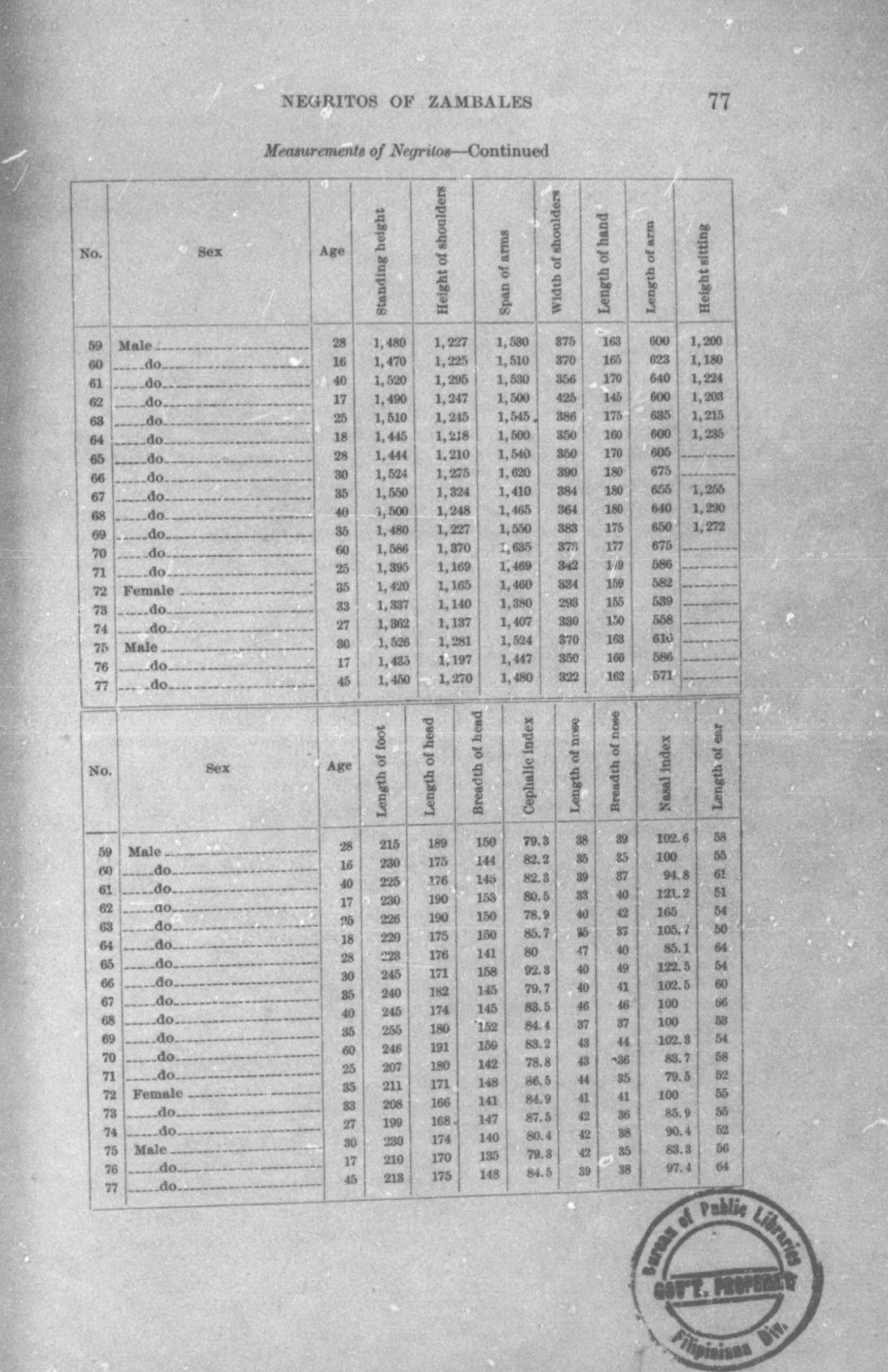 134 
