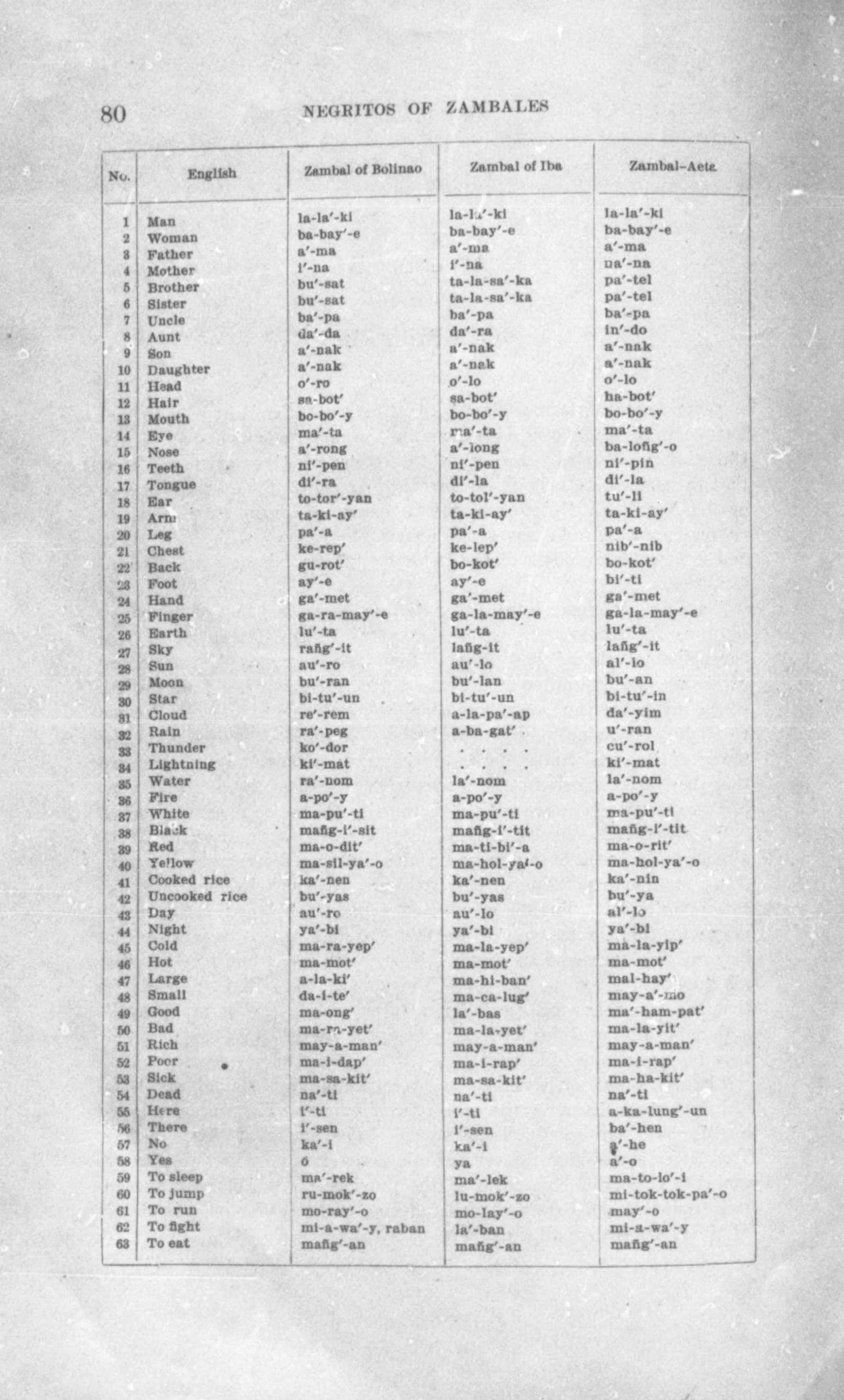 136 
