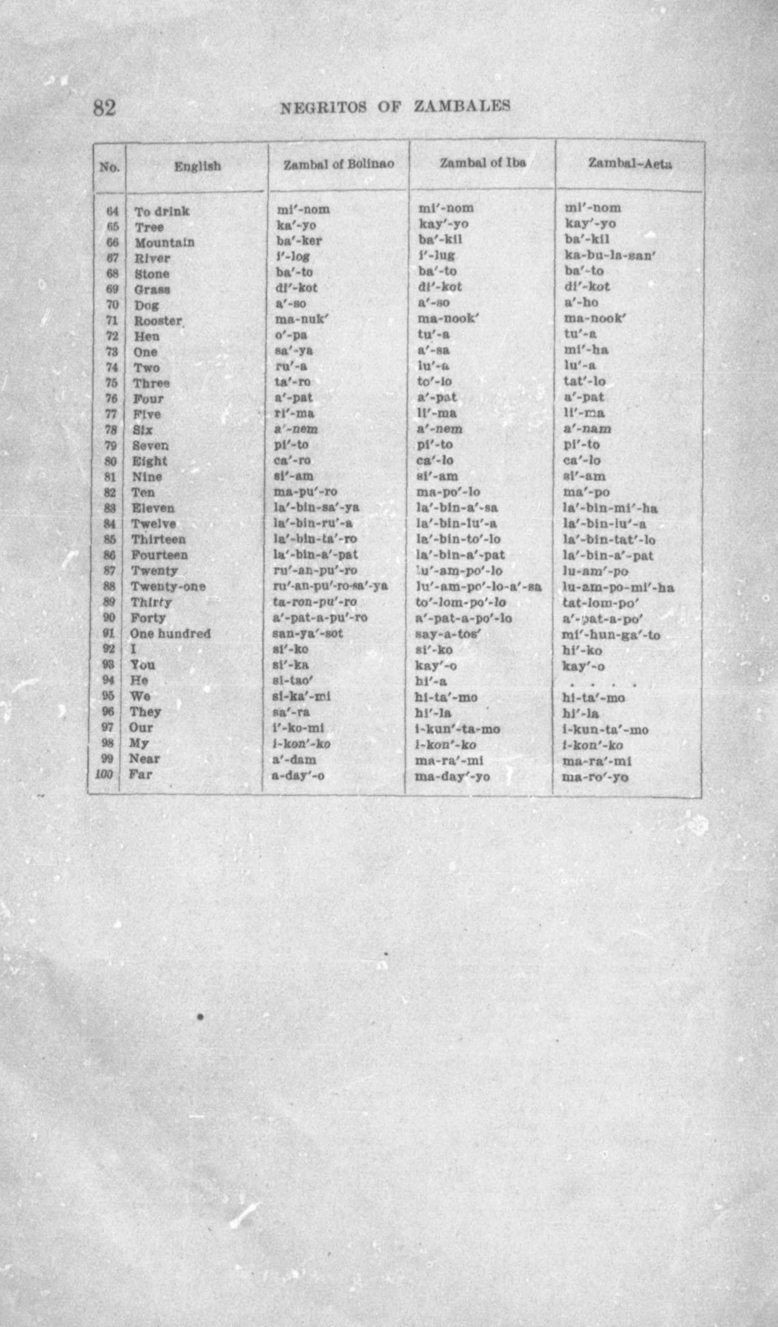 138 
