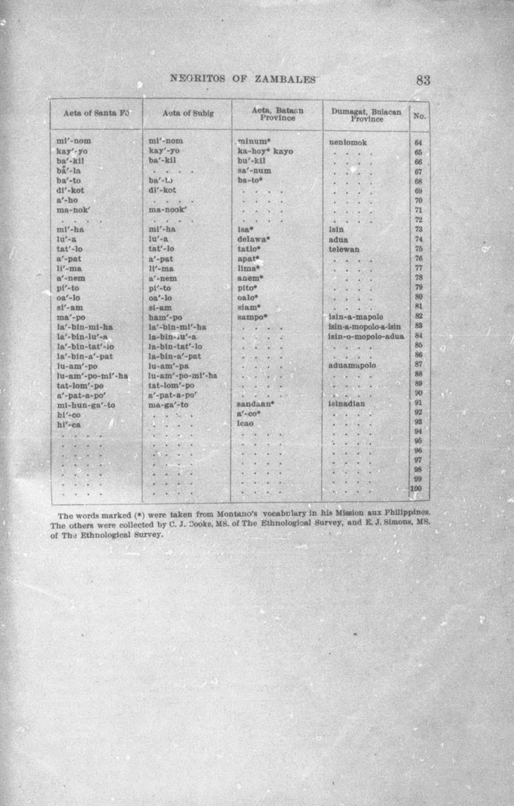 139 

