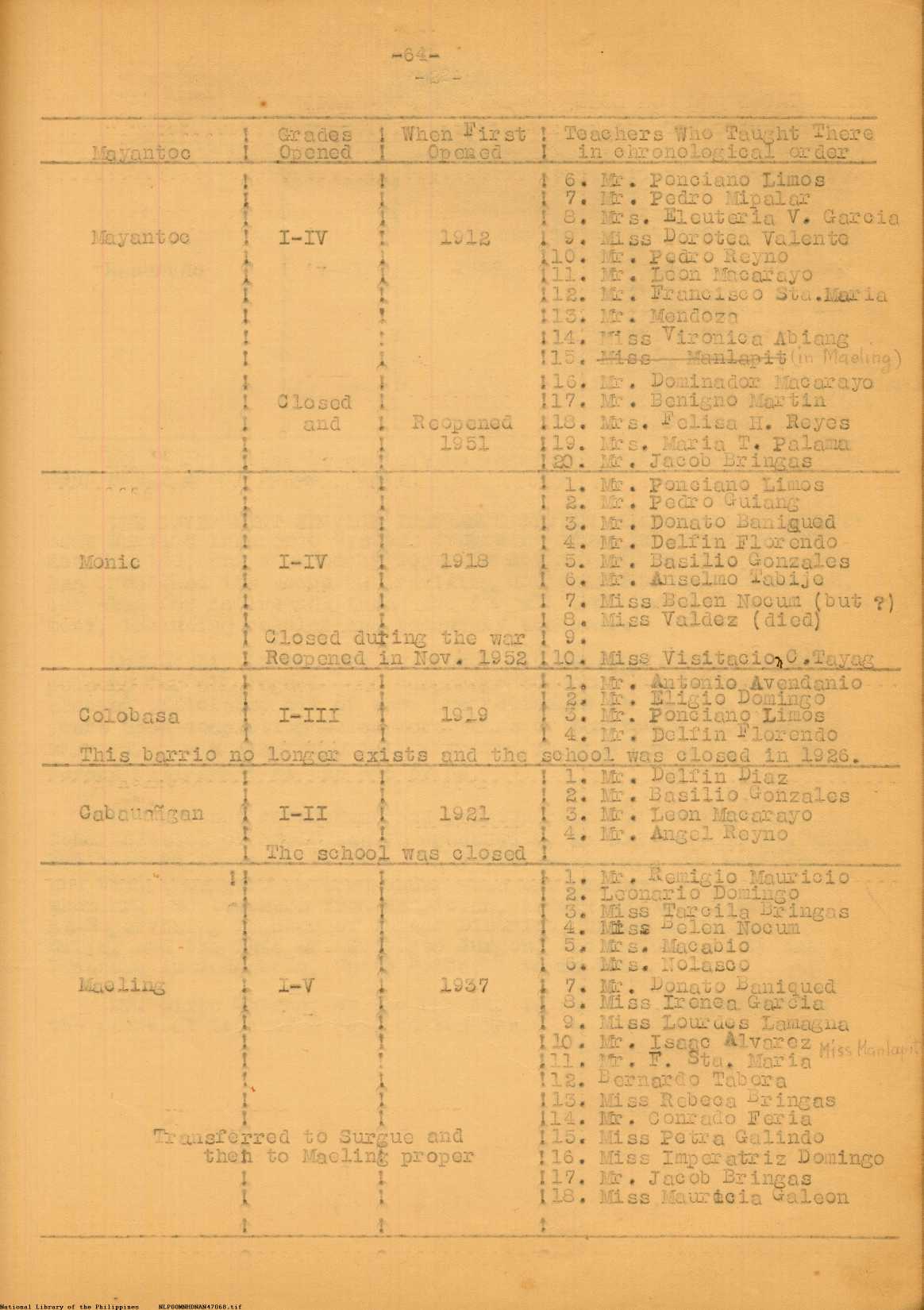 20 
