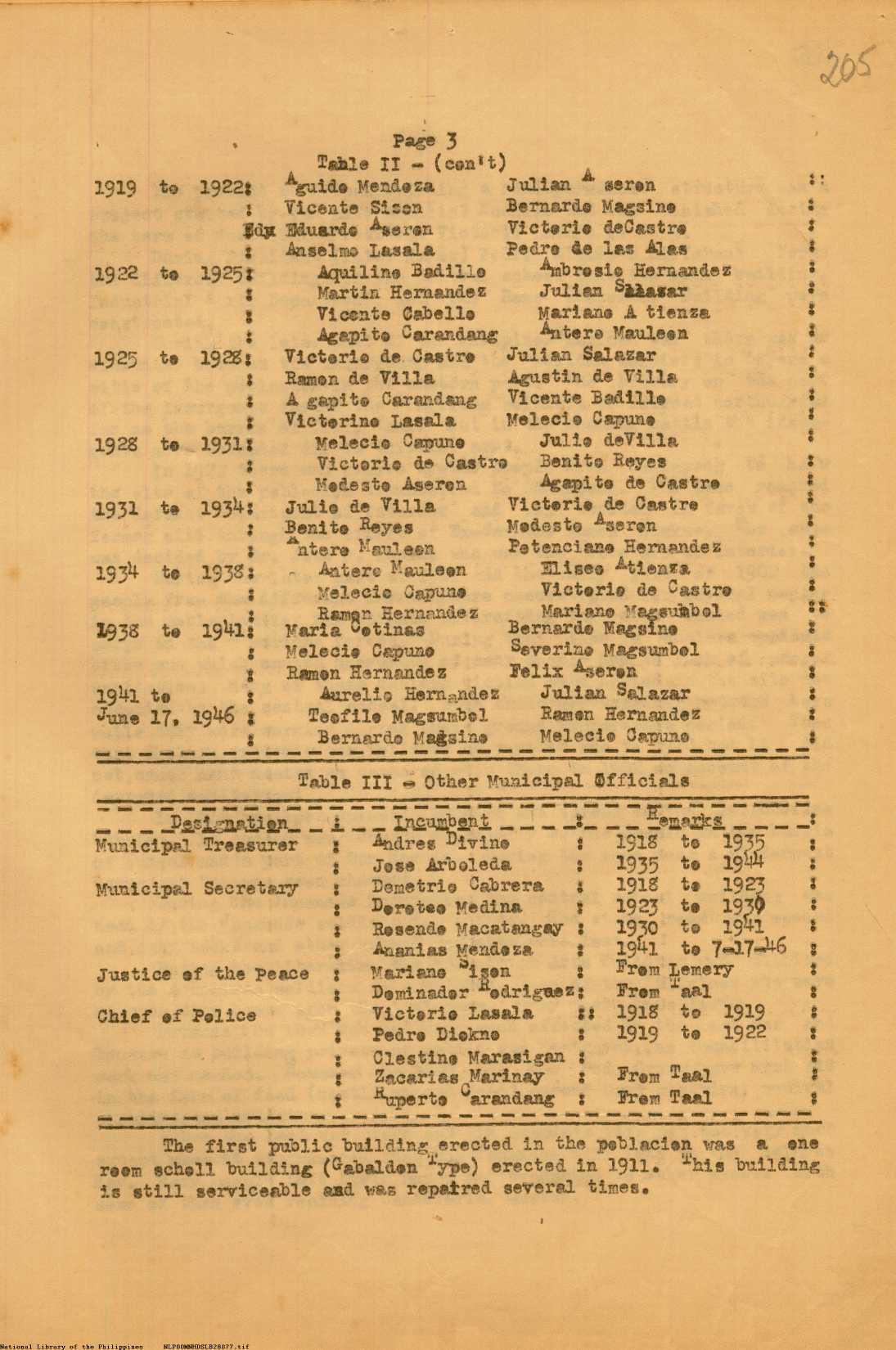 77 

