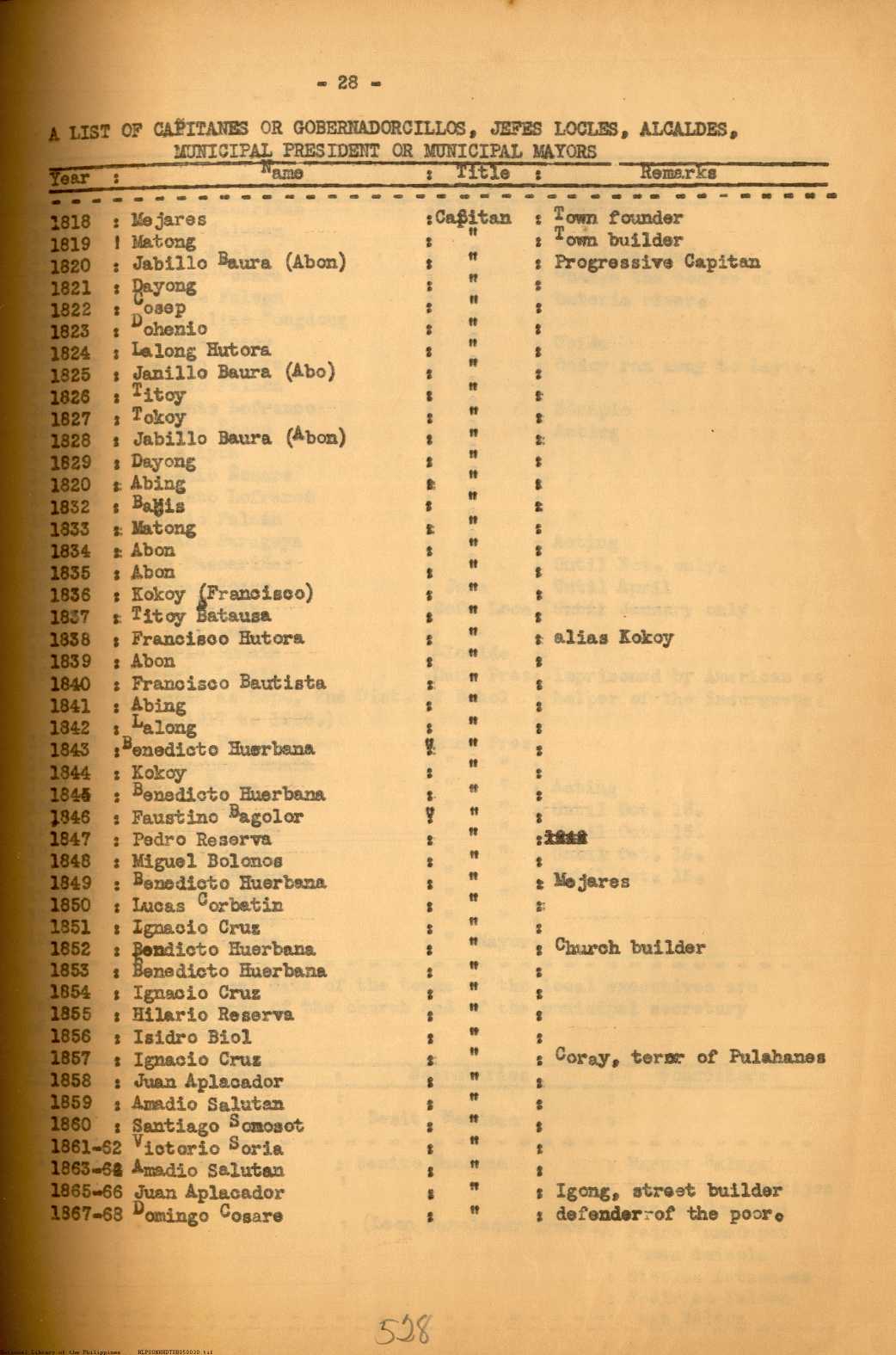 28 
