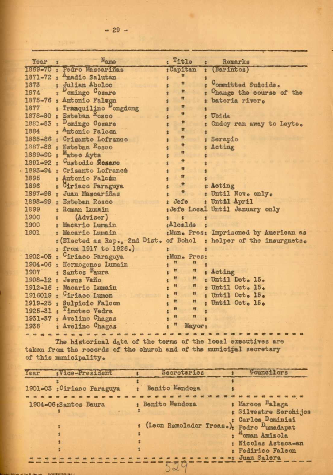 29 
