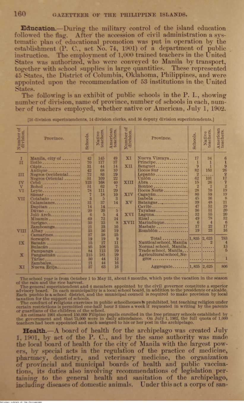 203 
