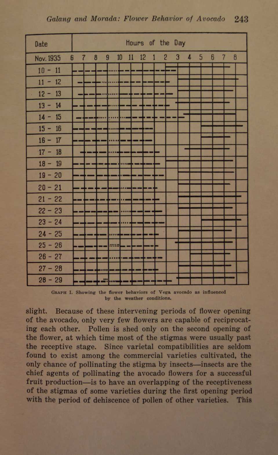 368 
