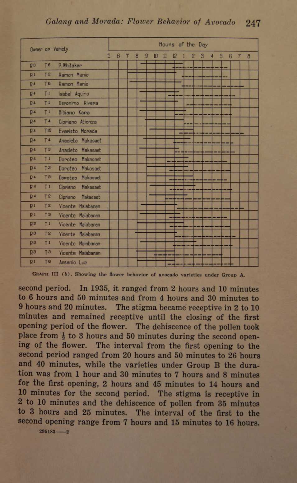 372 
