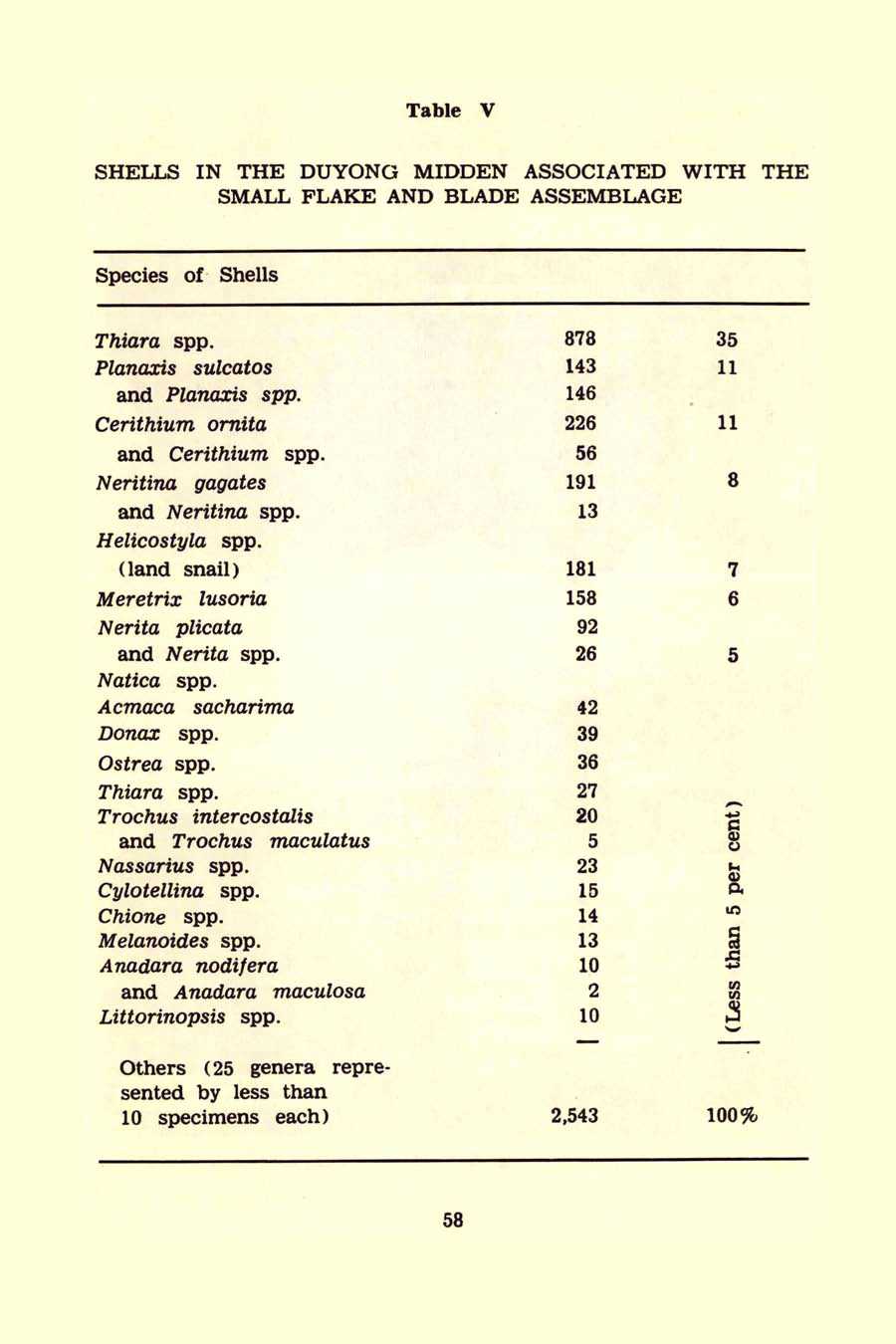76 
