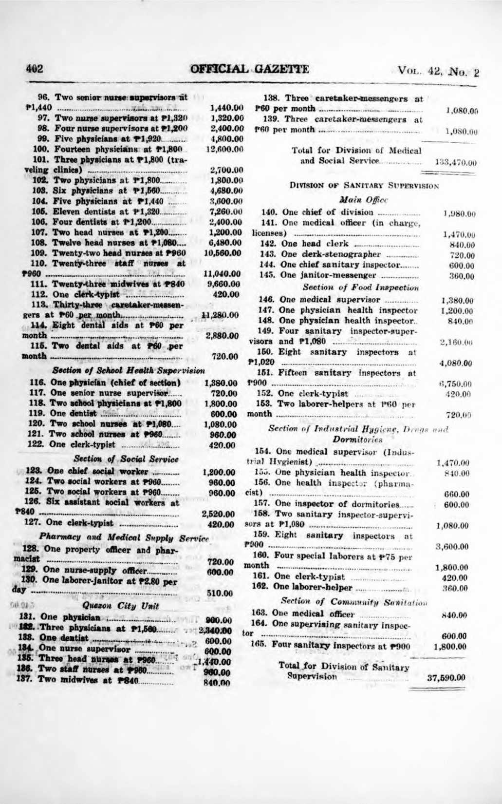 250