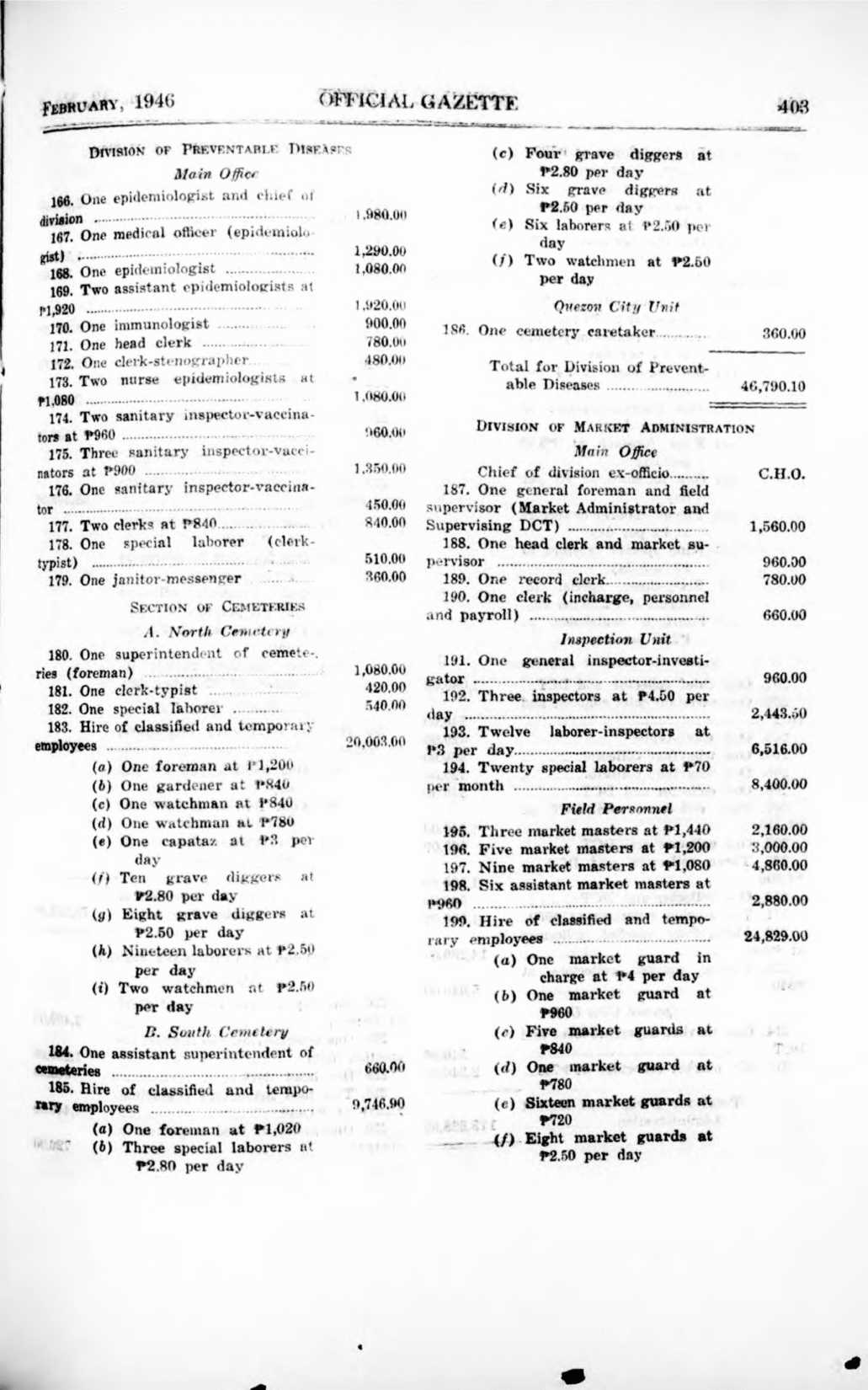 251