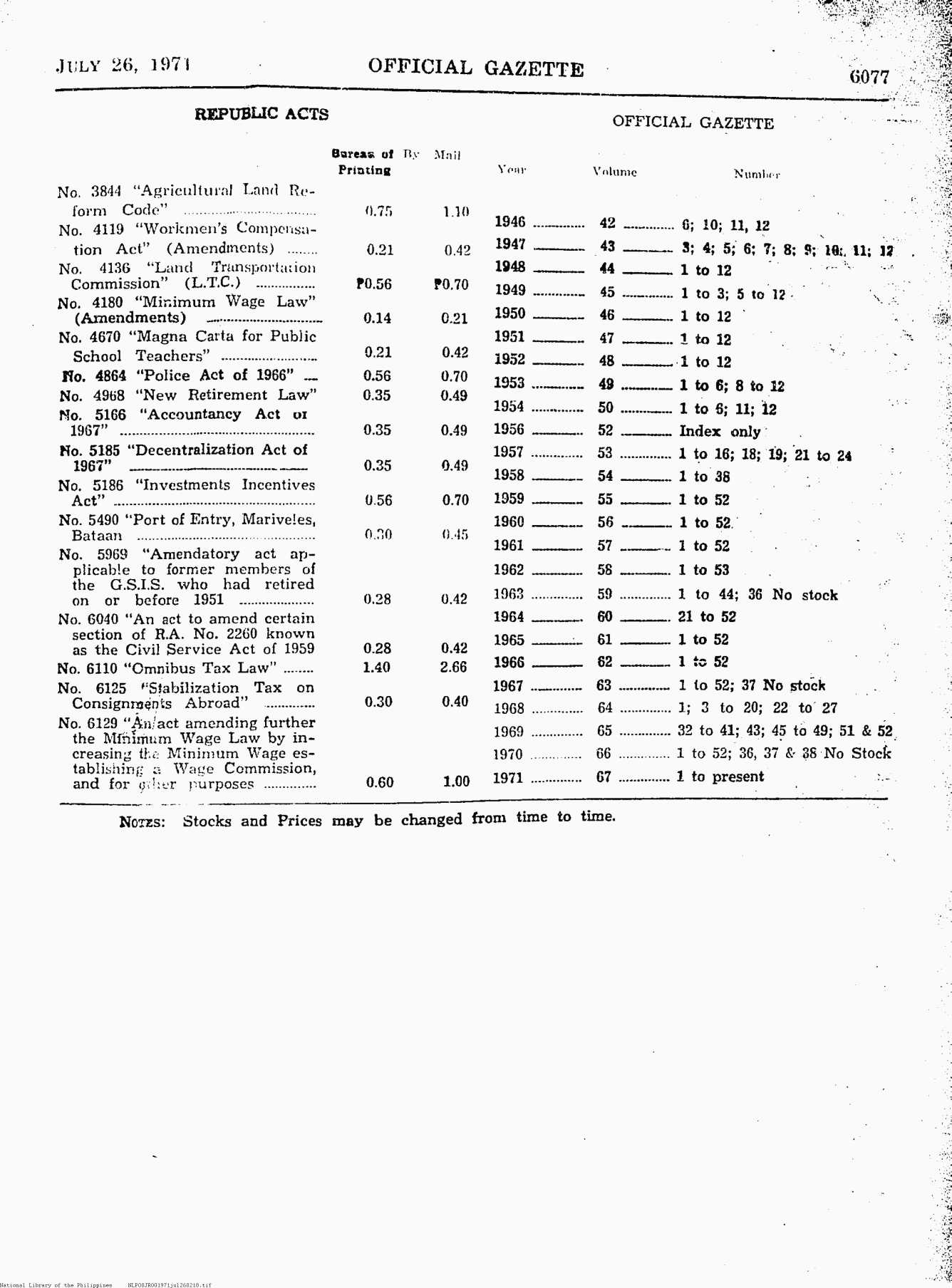 218