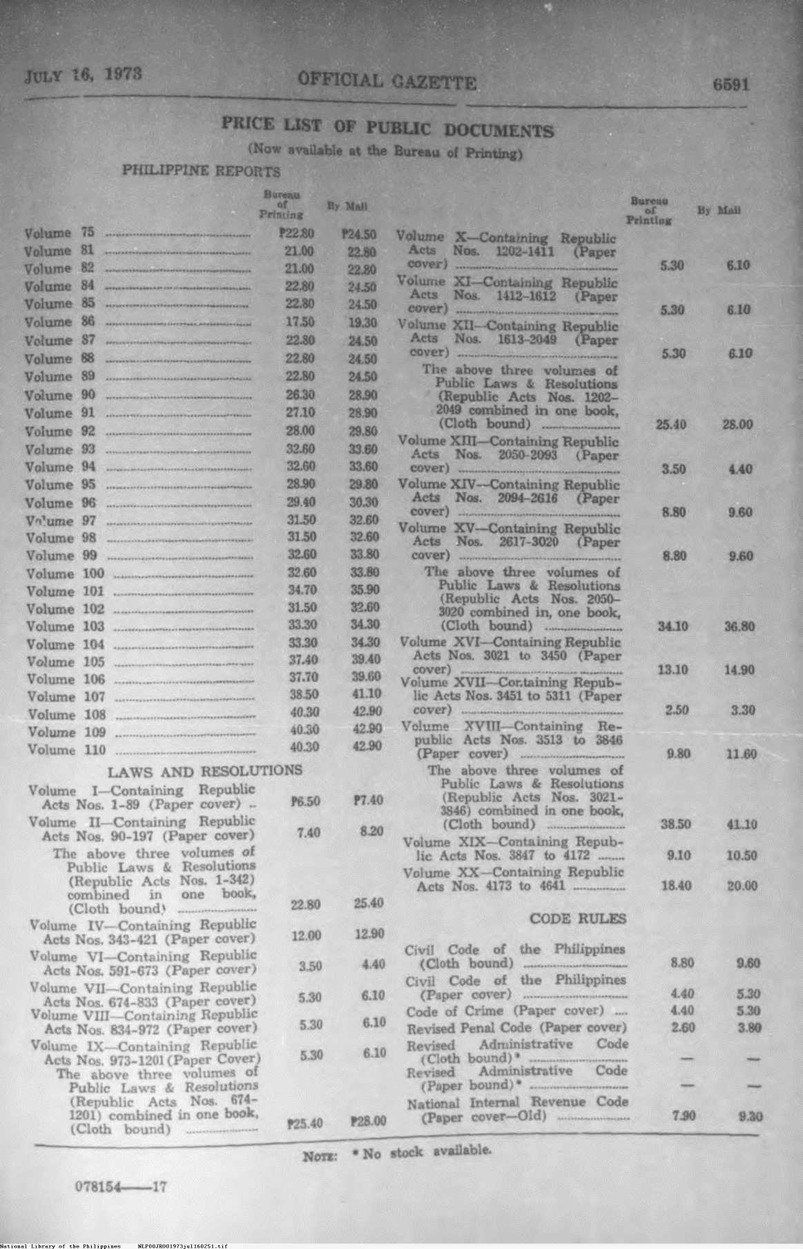 251