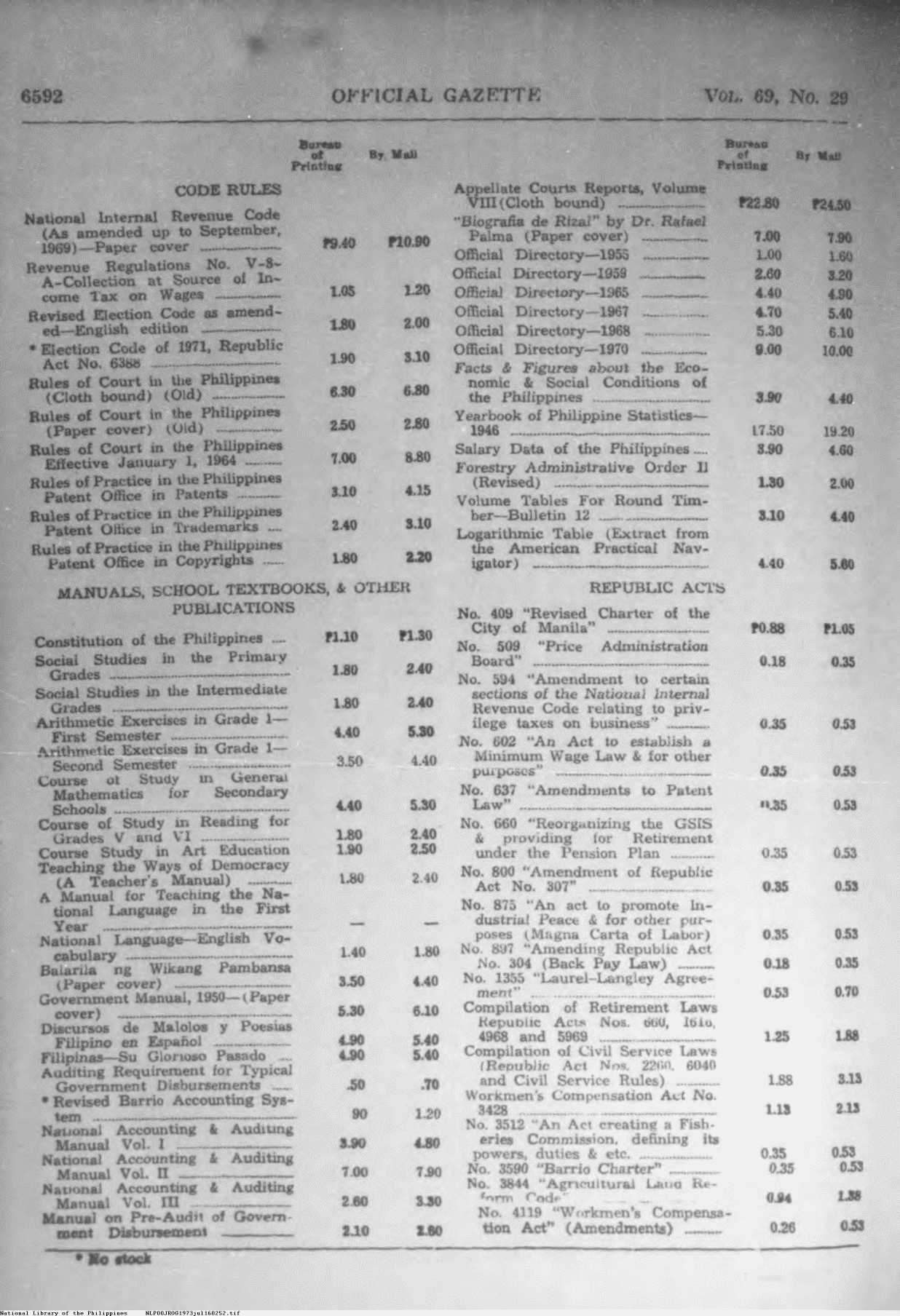 252