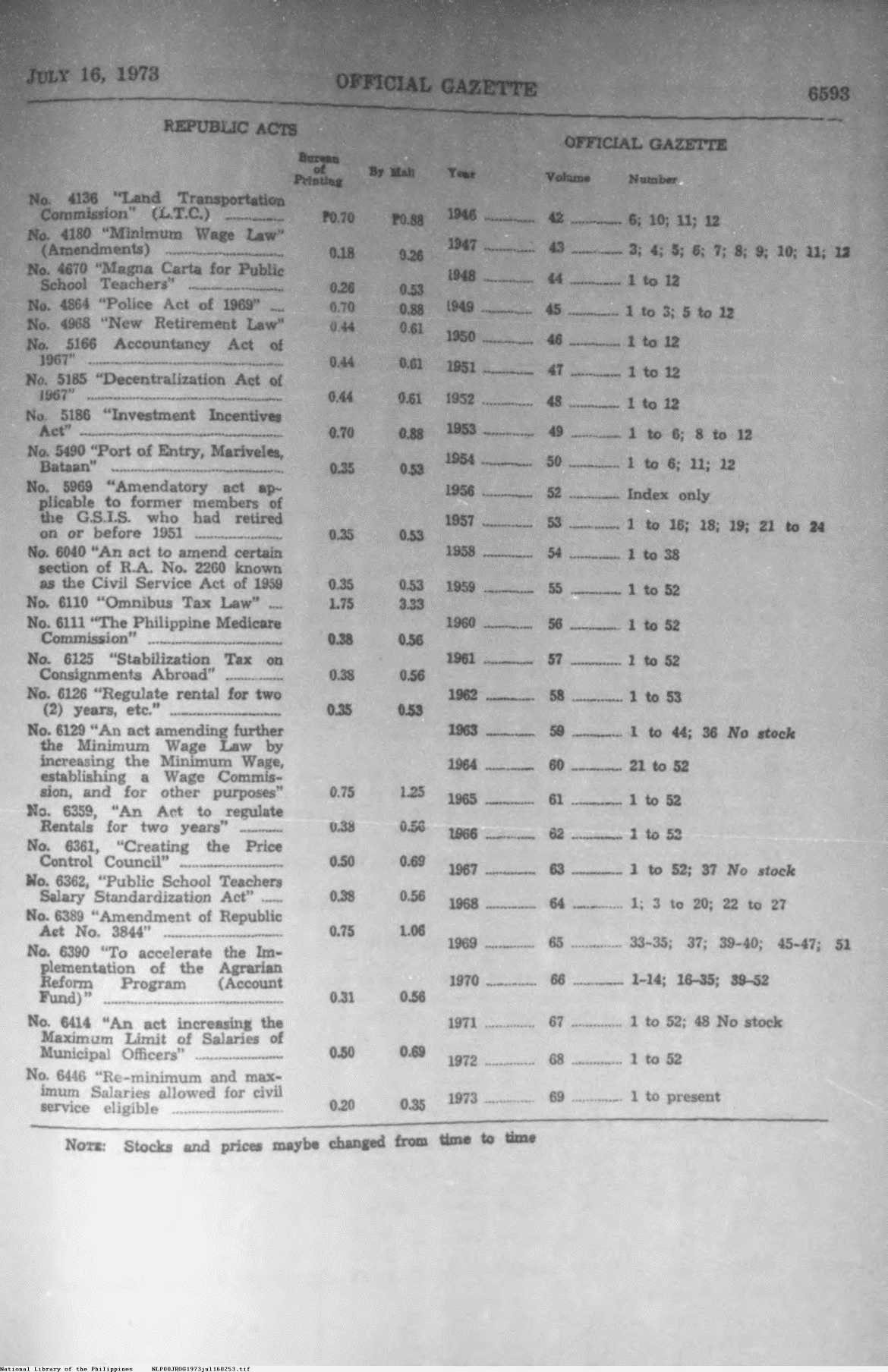 253