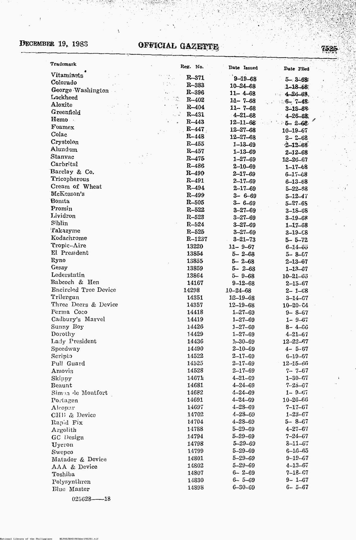 281