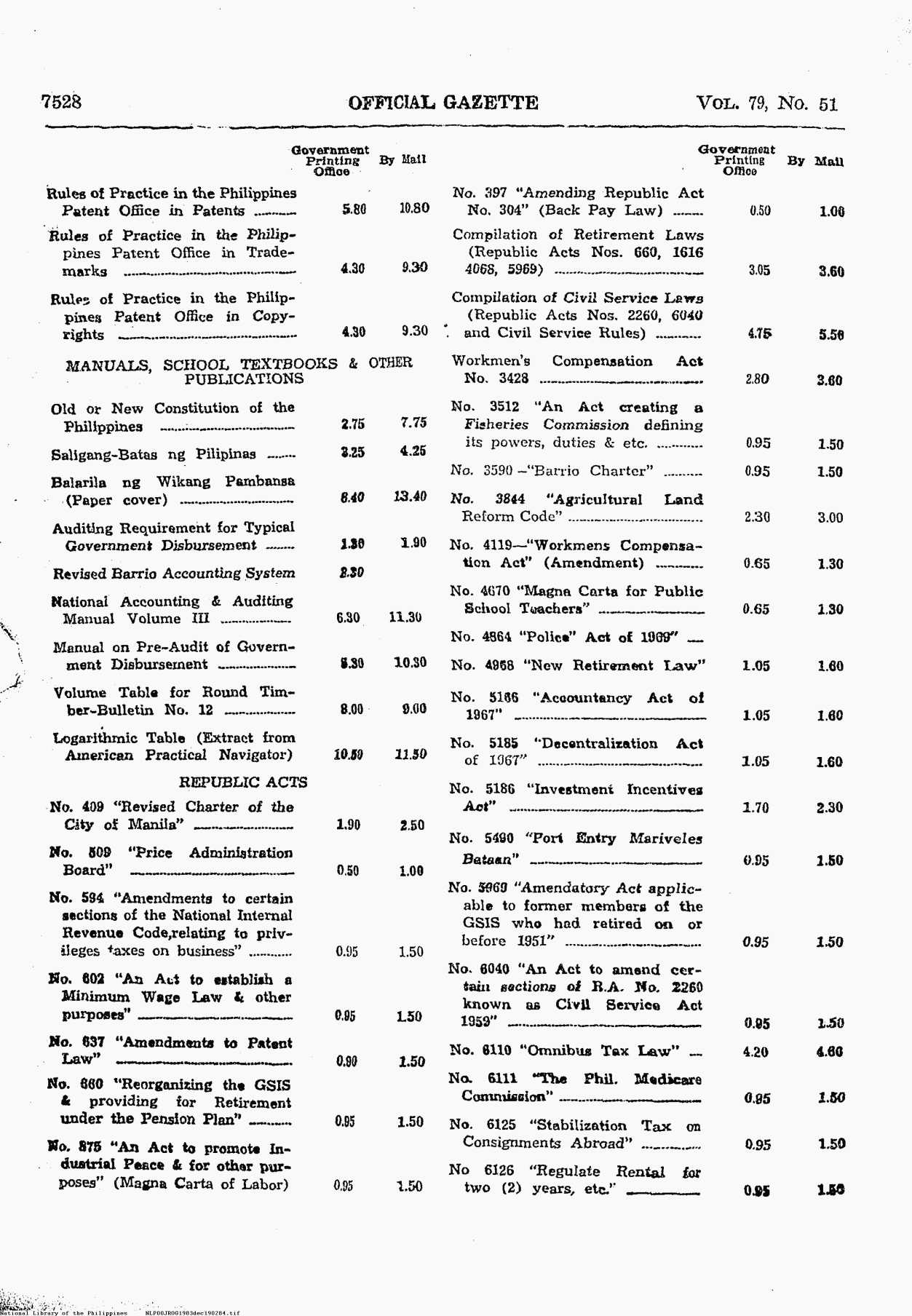 284