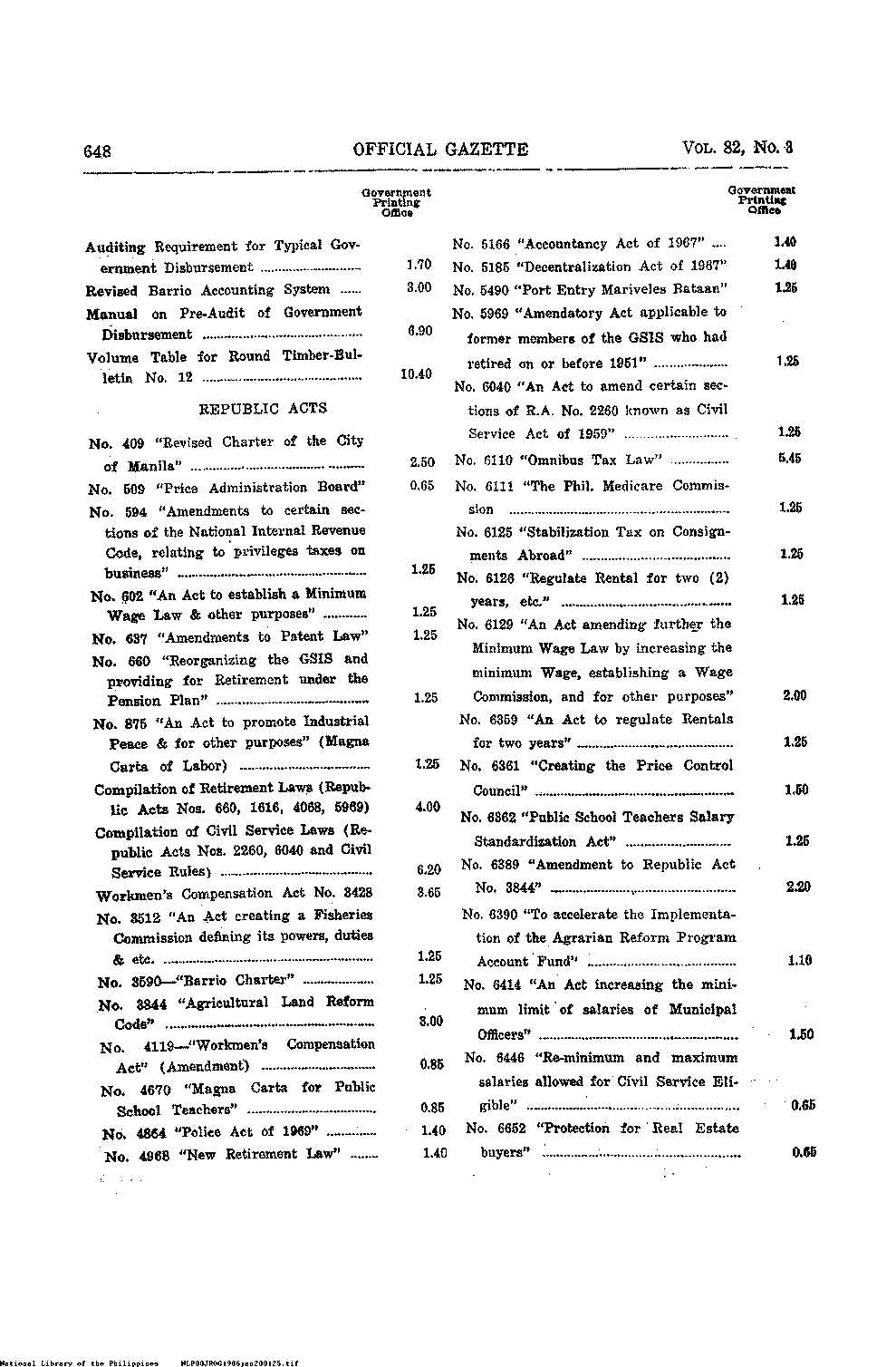 125
