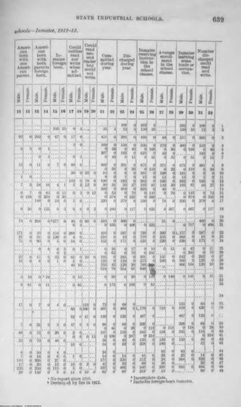 636 
