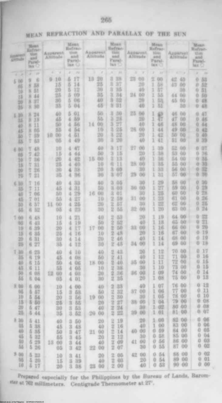 592 
