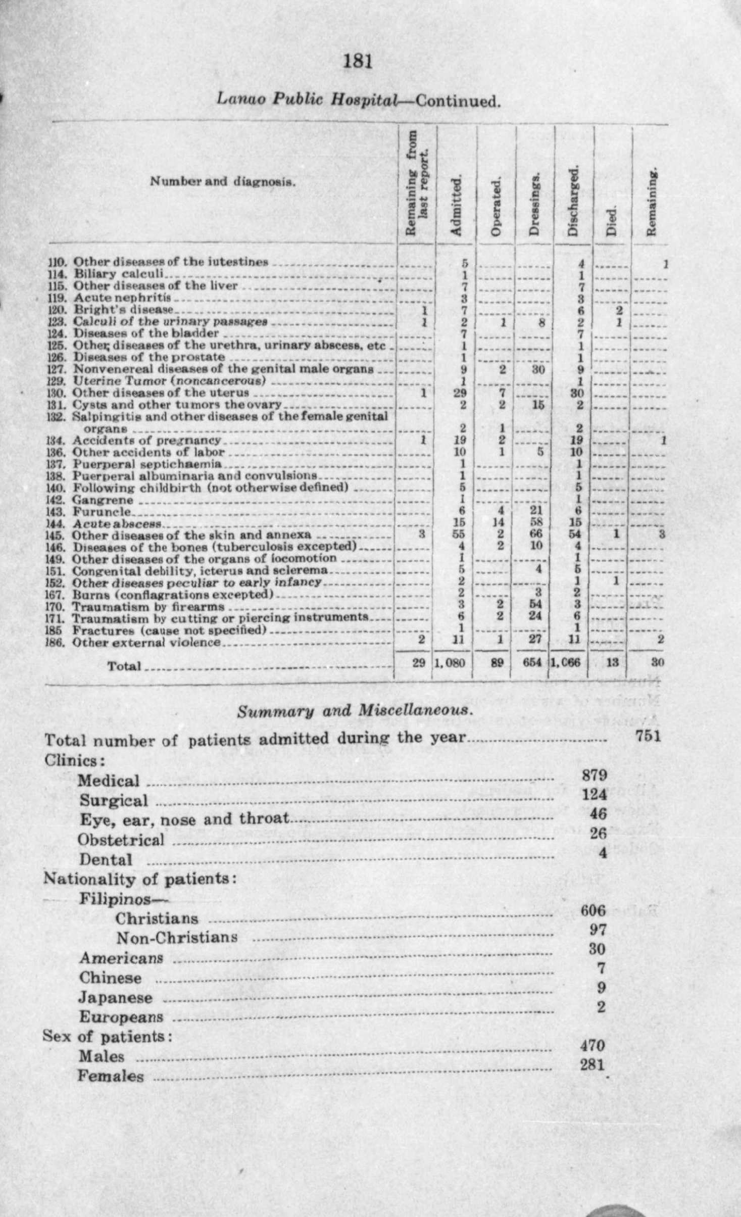 183 
