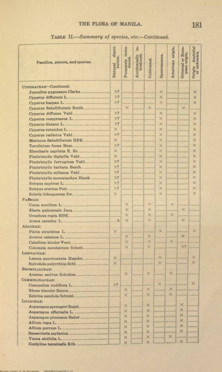 429 
