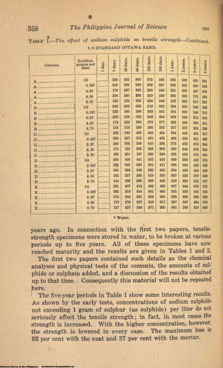 288 
