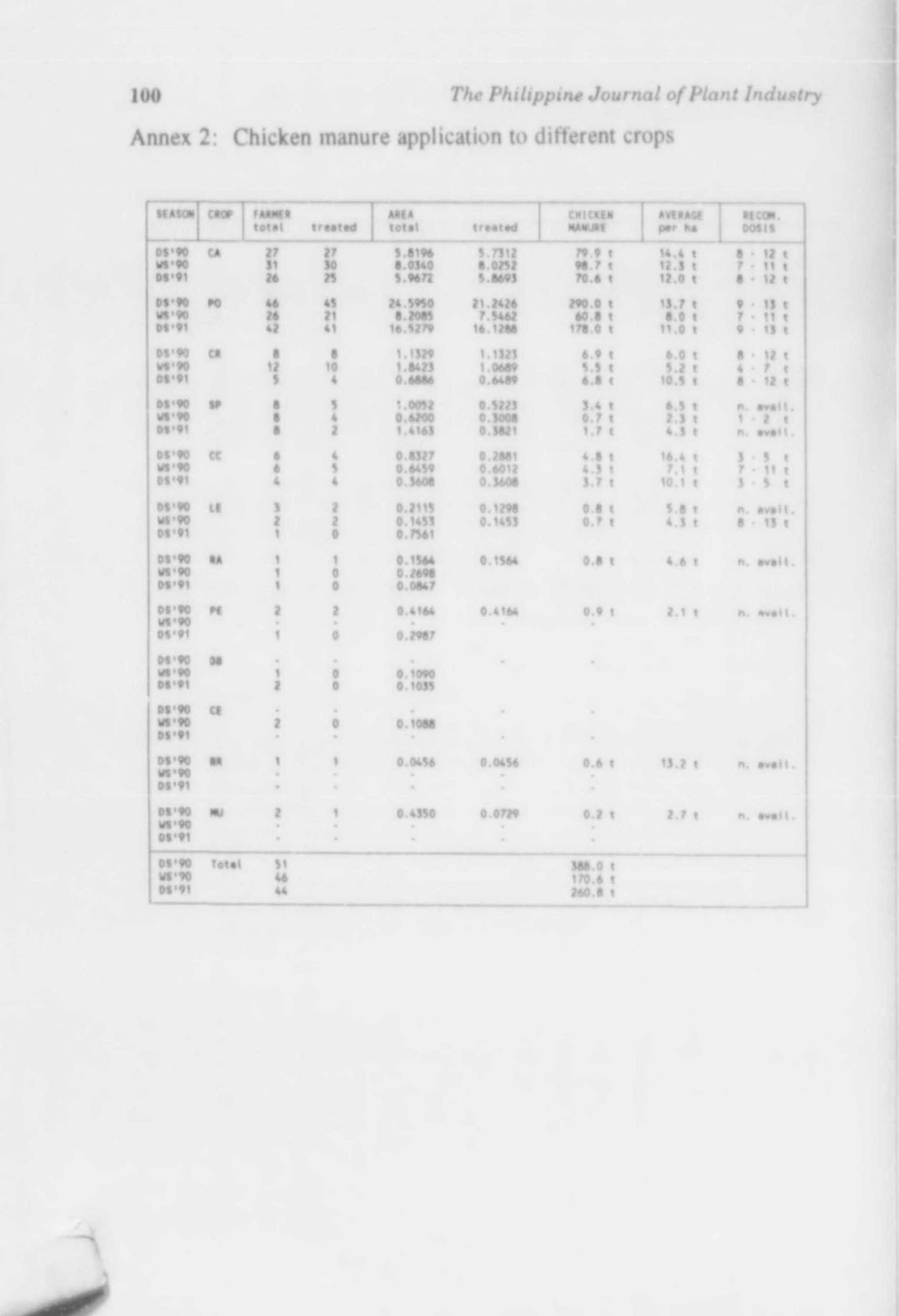 102 
