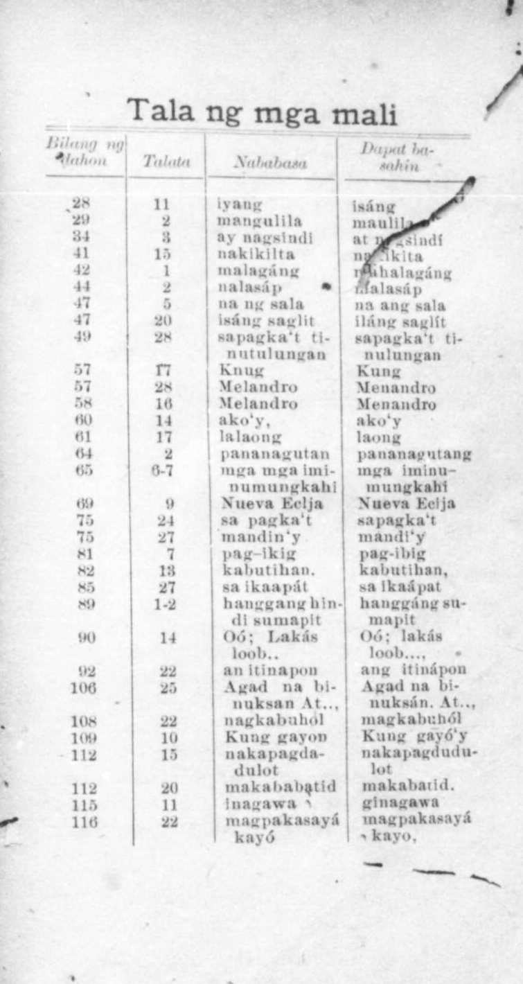 194 
