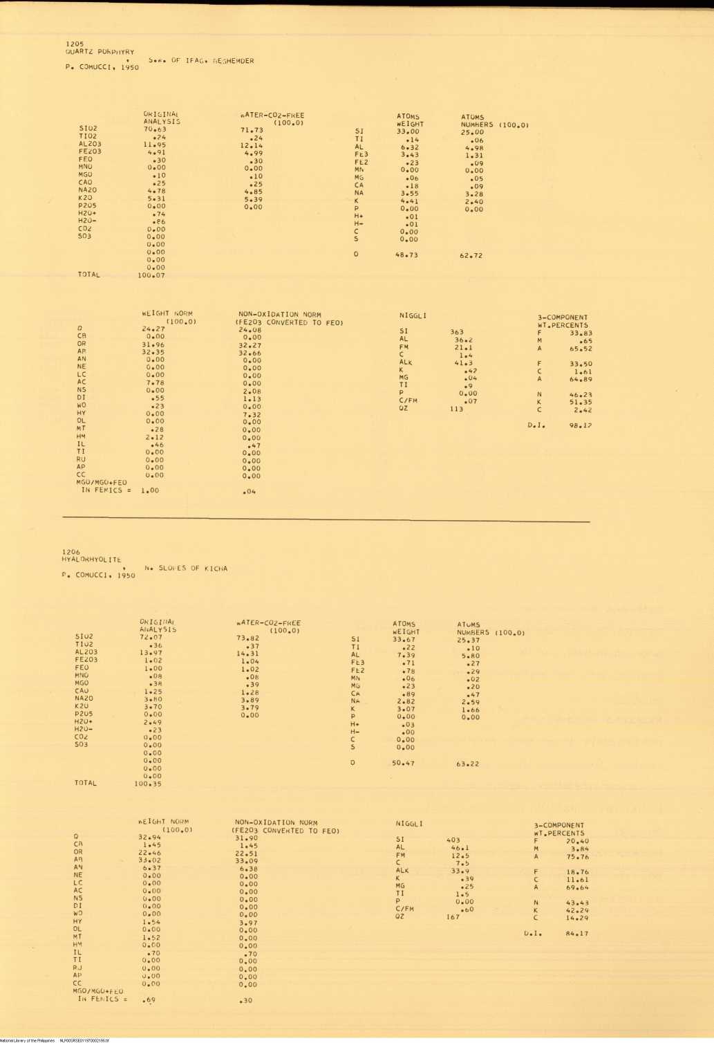 195 
