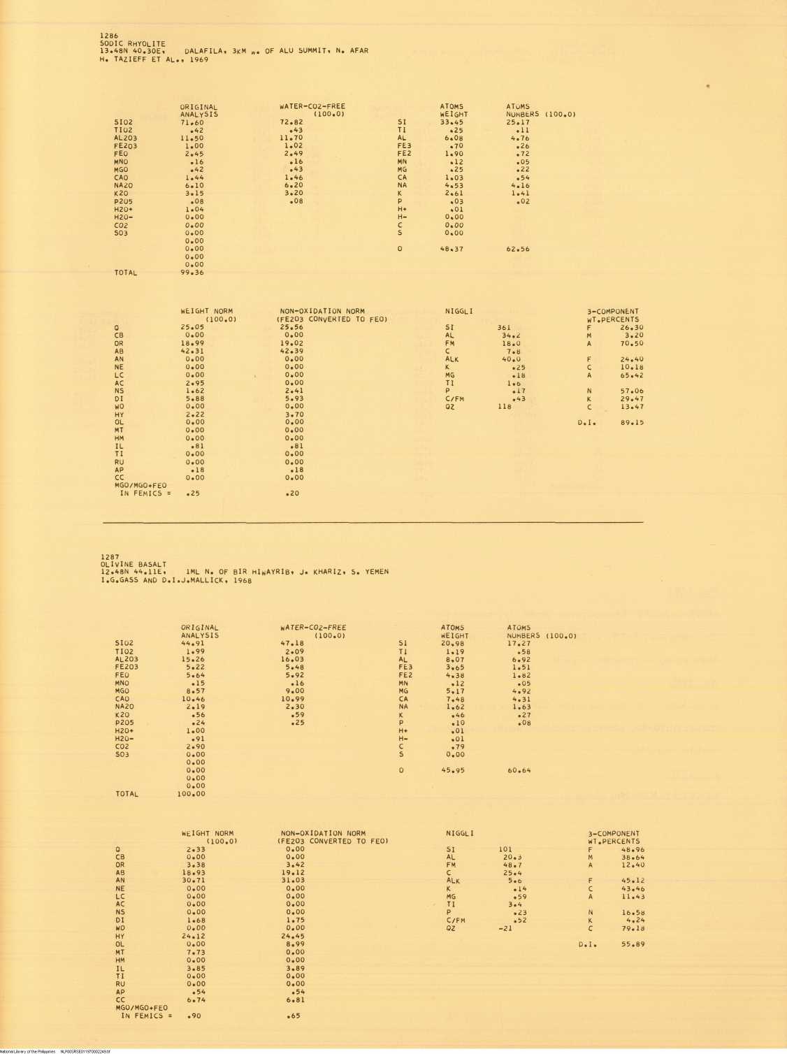 249 
