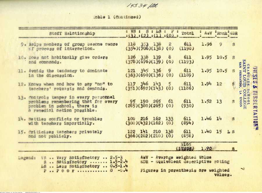 15 
