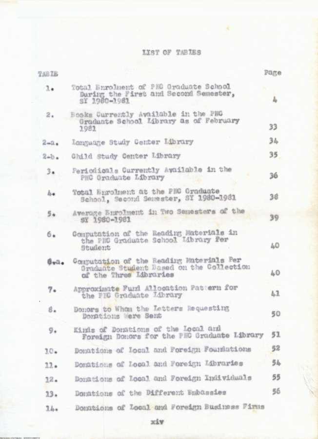 15 
