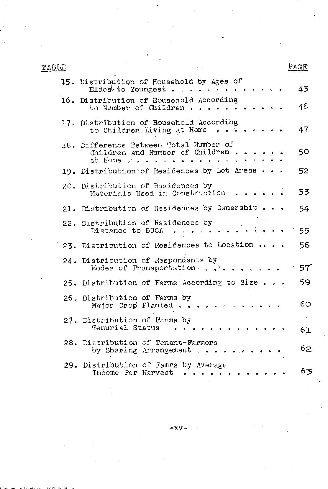15 
