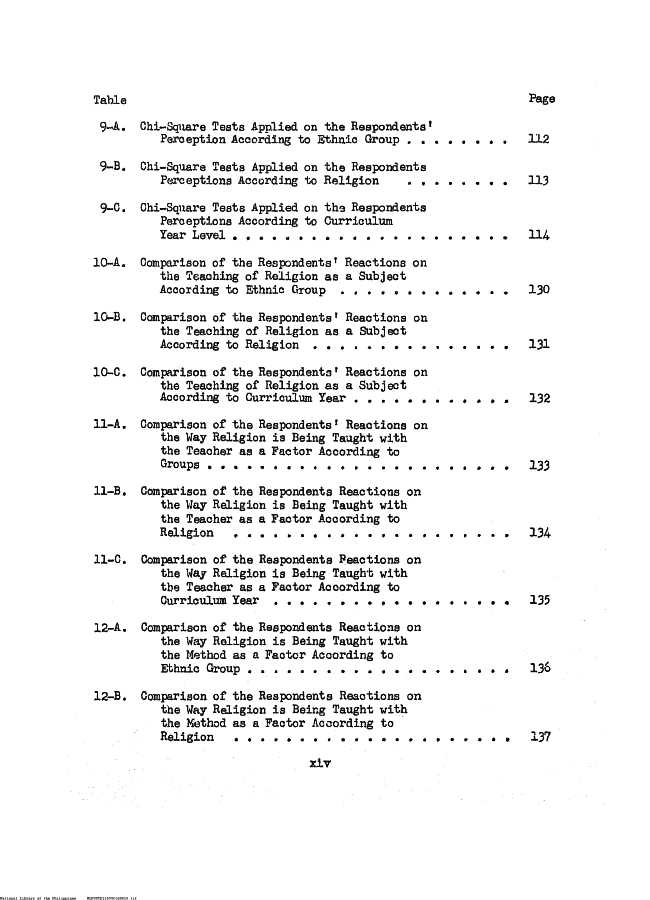 15 
