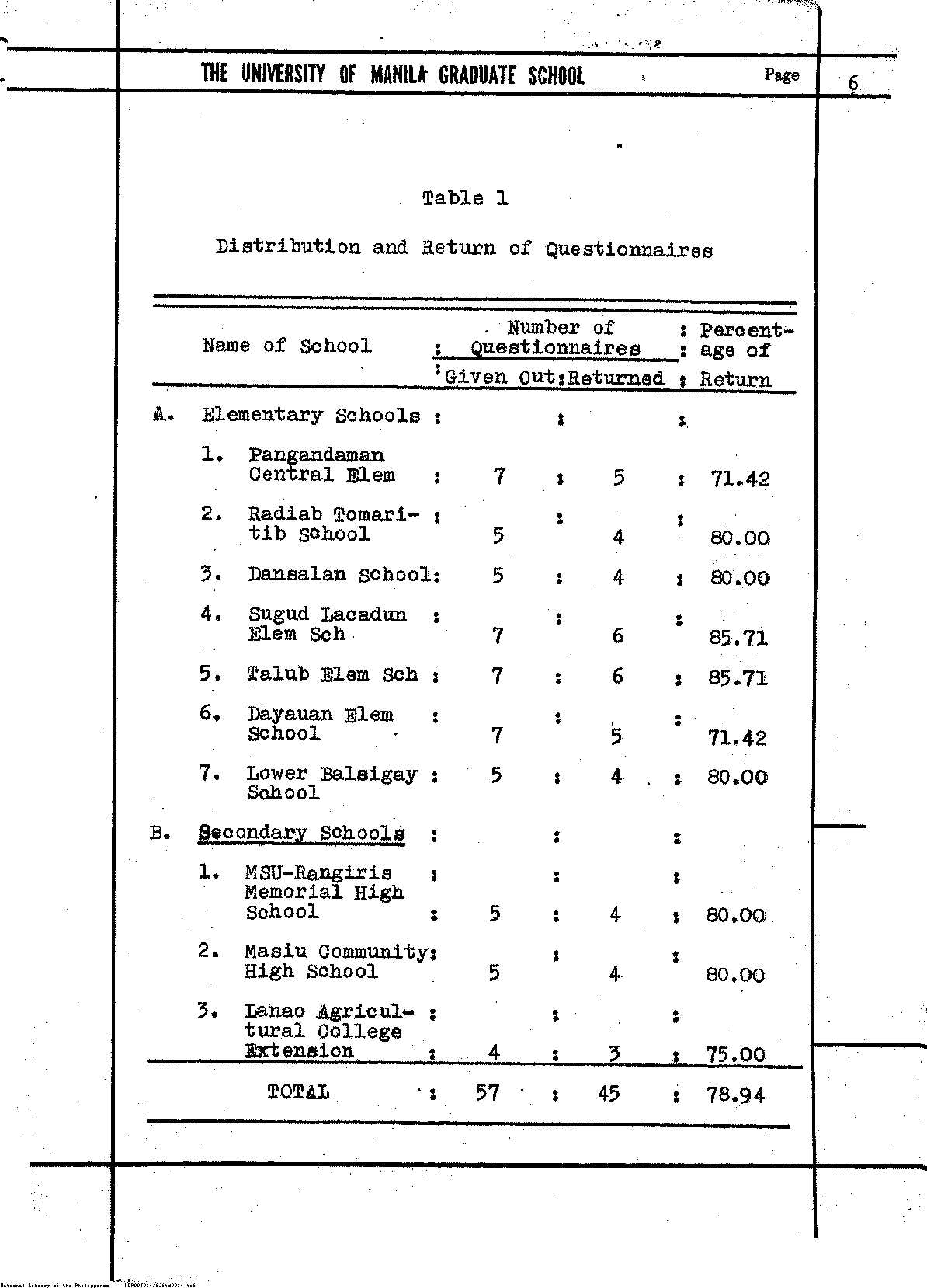 14 
