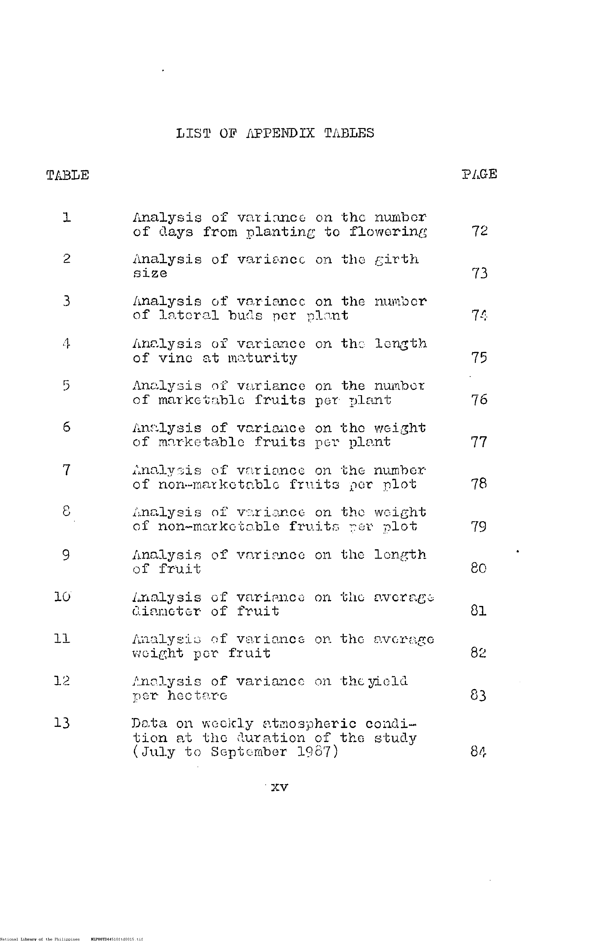 15 

