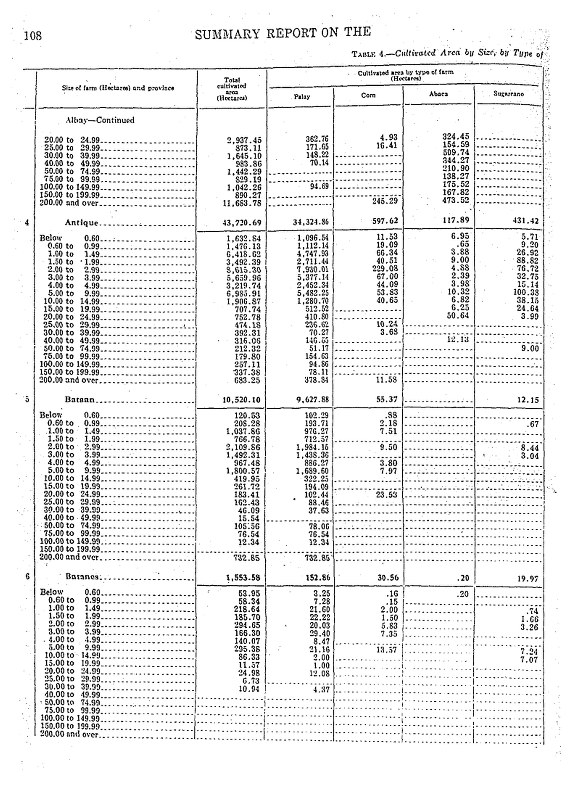121 
