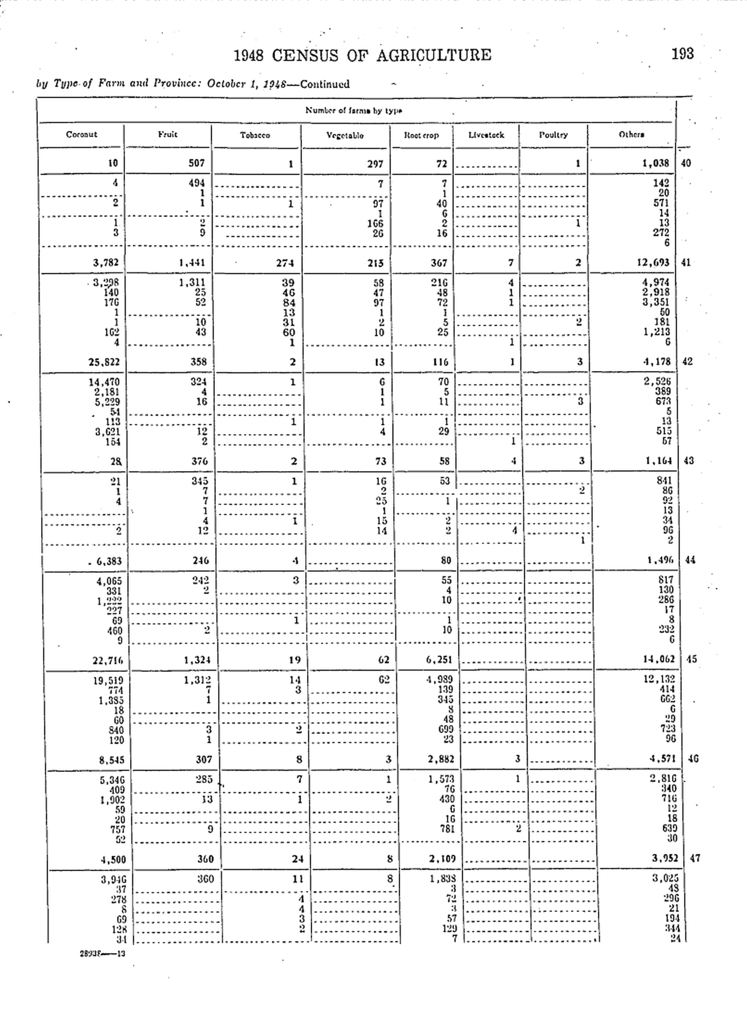 208 
