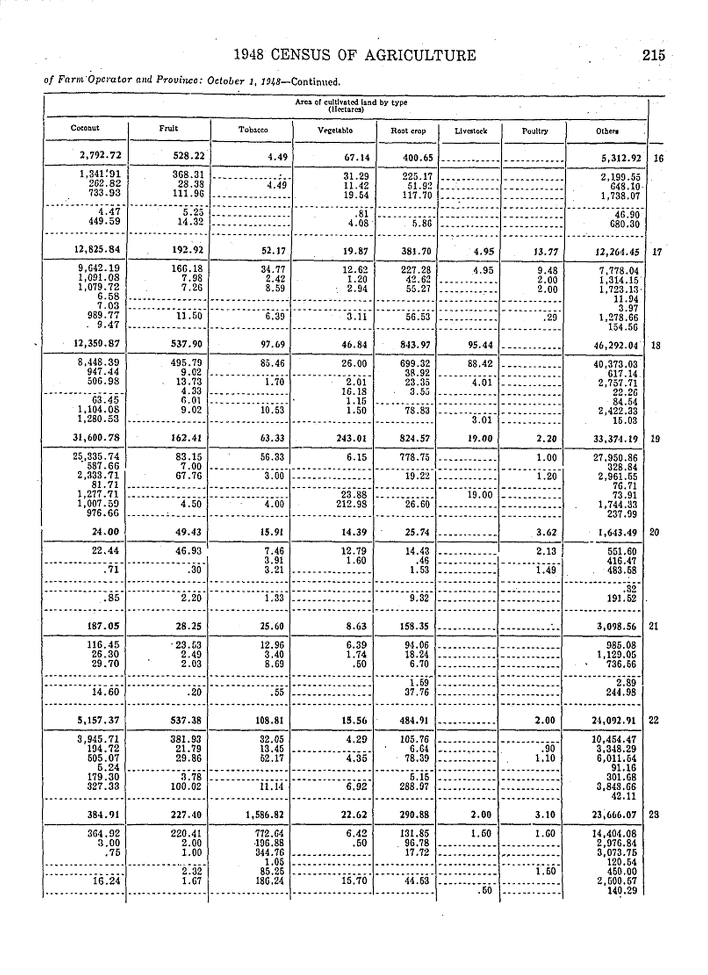 230 
