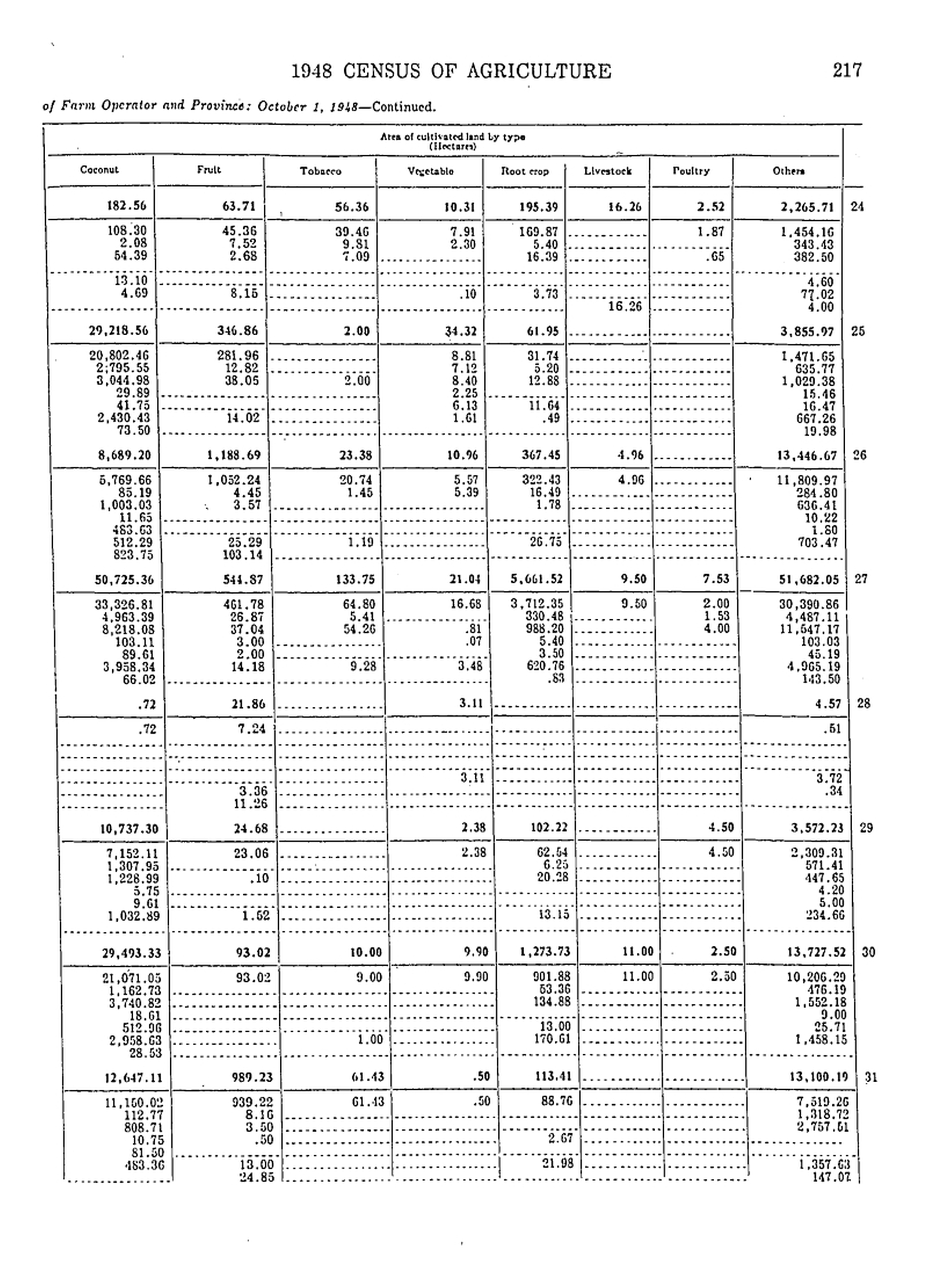 232 
