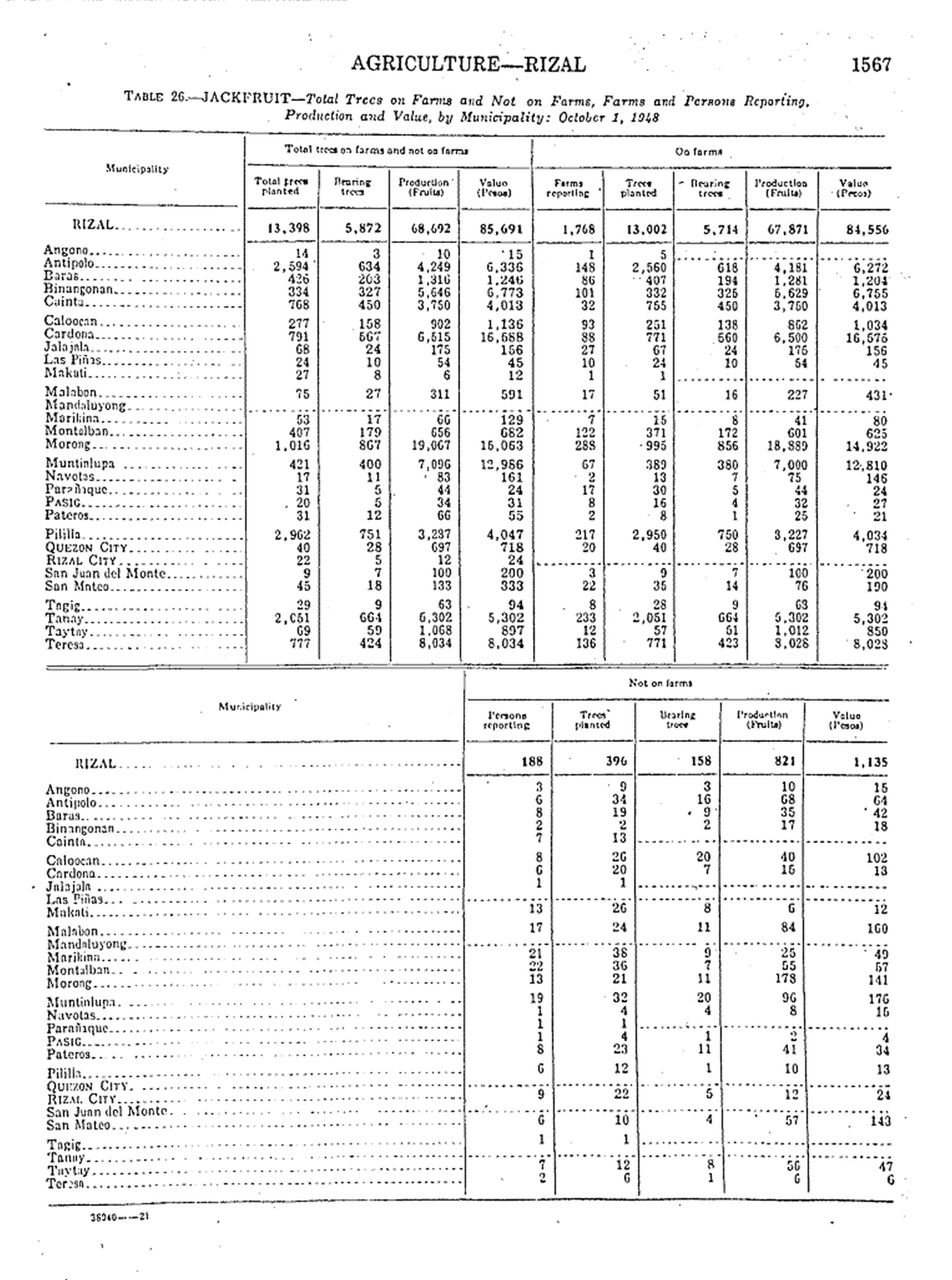 332 
