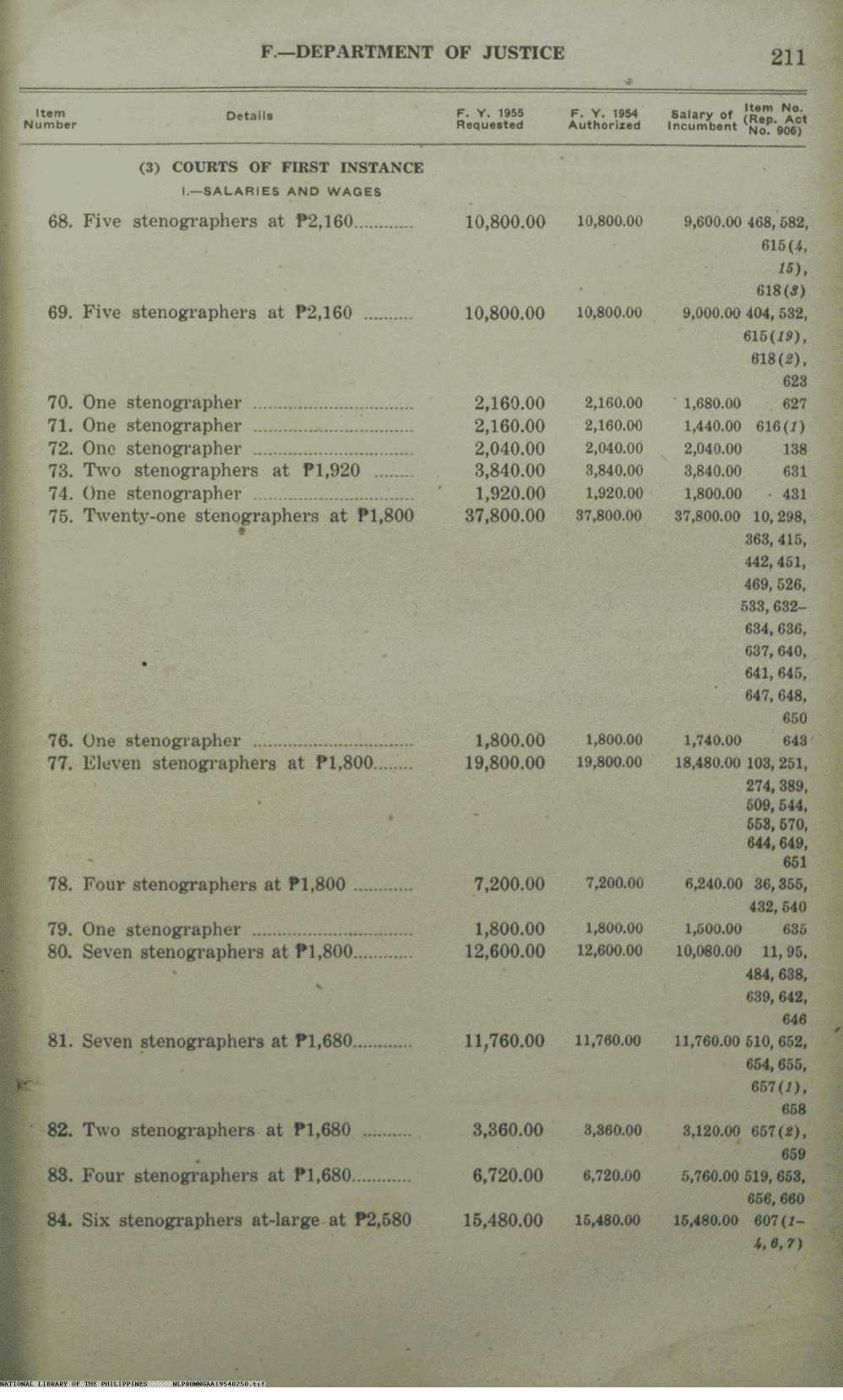 250 
