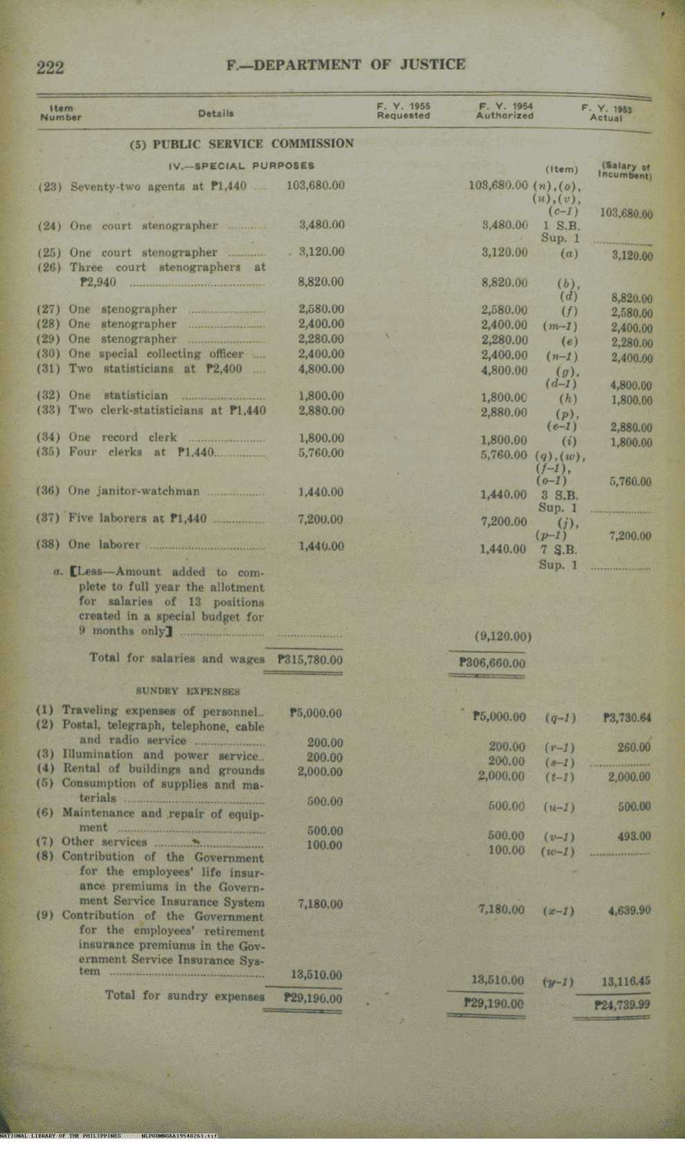 261 
