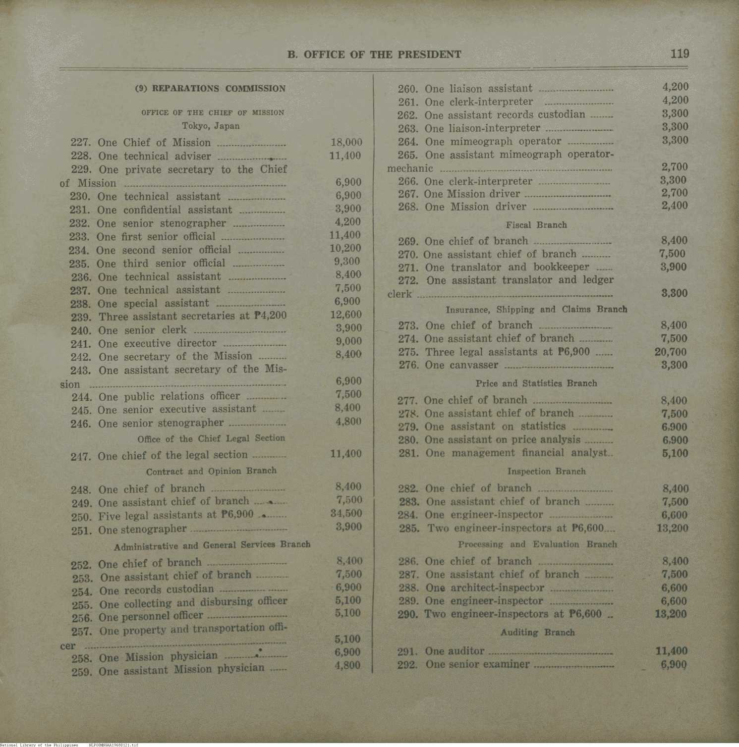 121 
